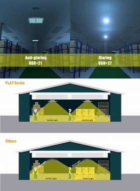 FLAT vs. UFO High Bay